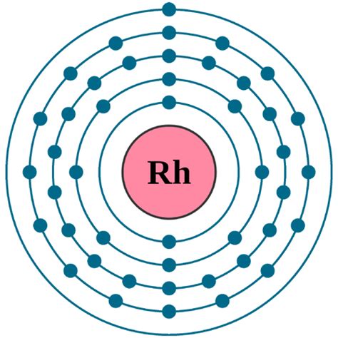 rhodium radioisotopes.